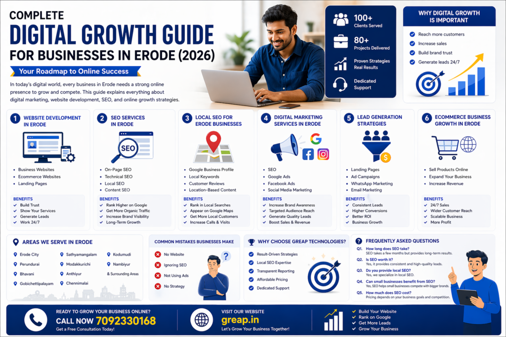 Complete Digital Growth Guide for Businesses in Erode (2026)