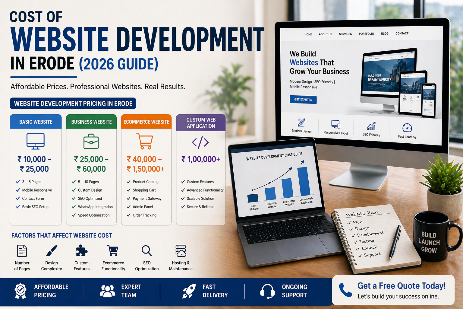 website development cost in erode