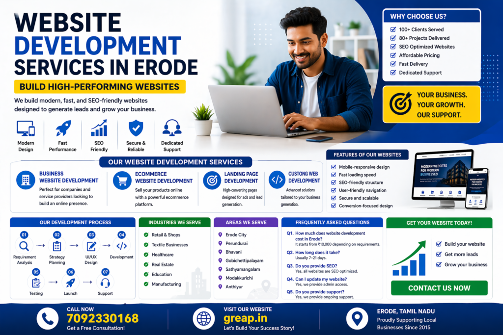 Website Development Services in Erode – Build High-Performing Websites