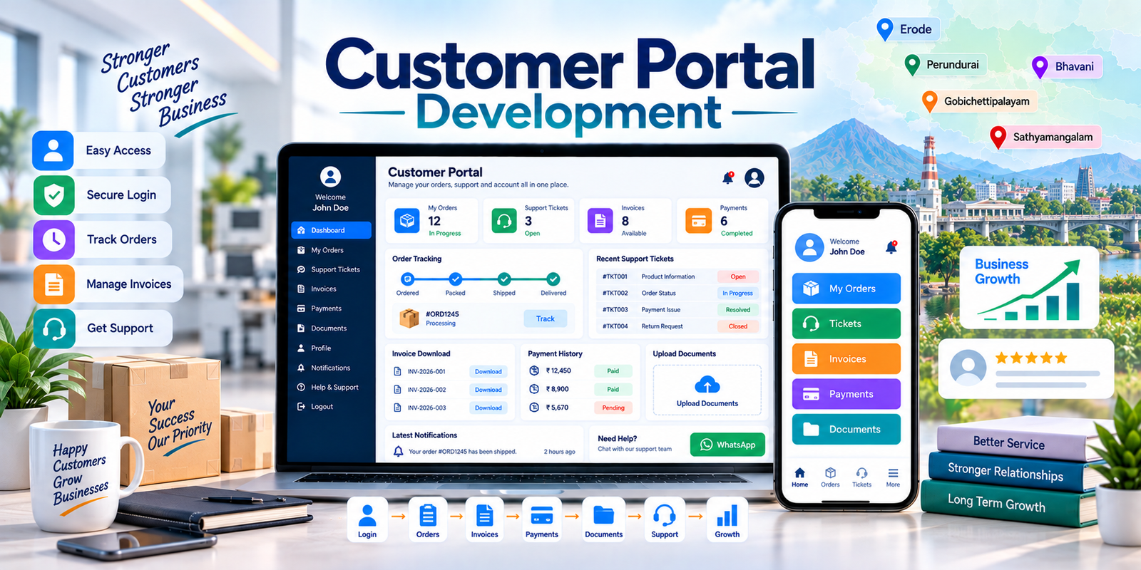 Customer login portal development in Erode