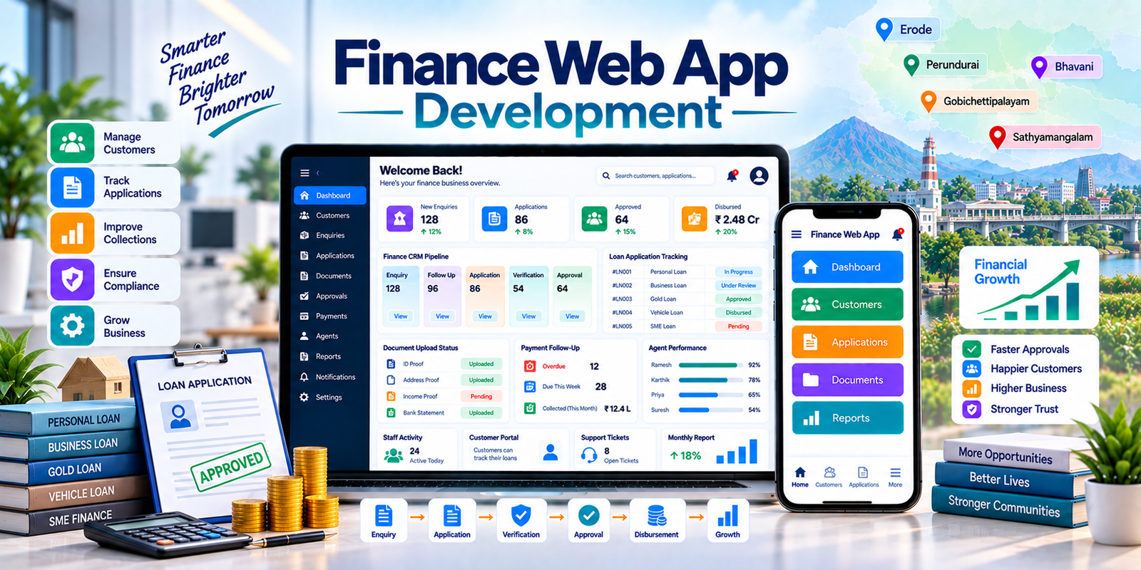Finance web application development in Erode