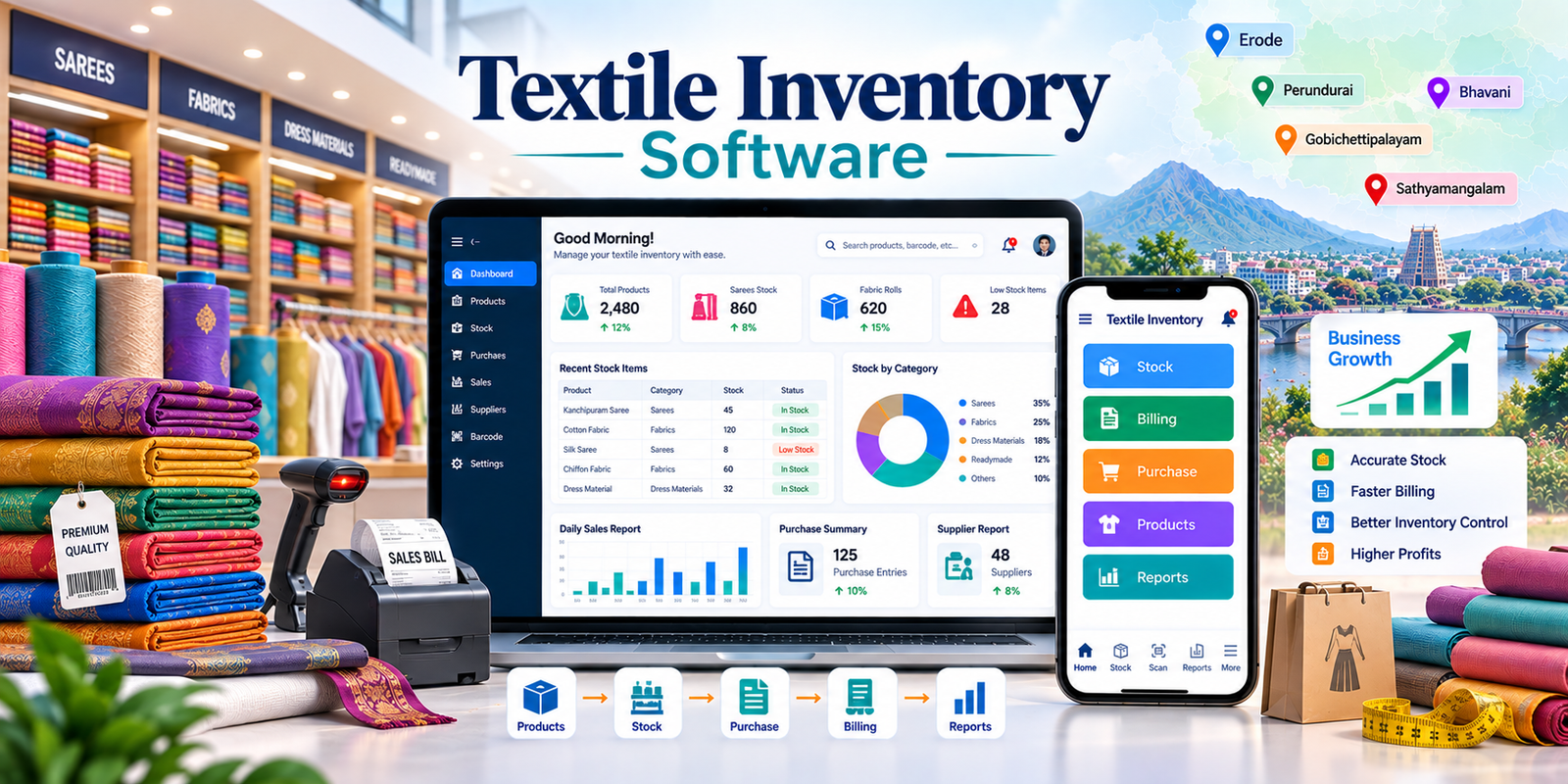 Textile inventory software development in Erode